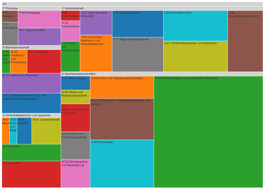 added_descriptors_by_category