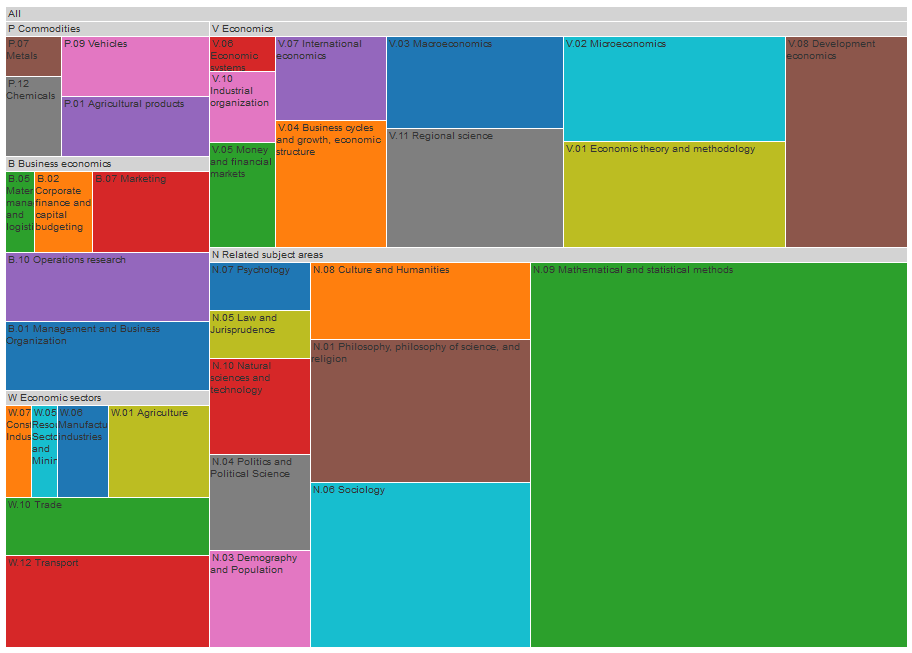 added_descriptors_by_category