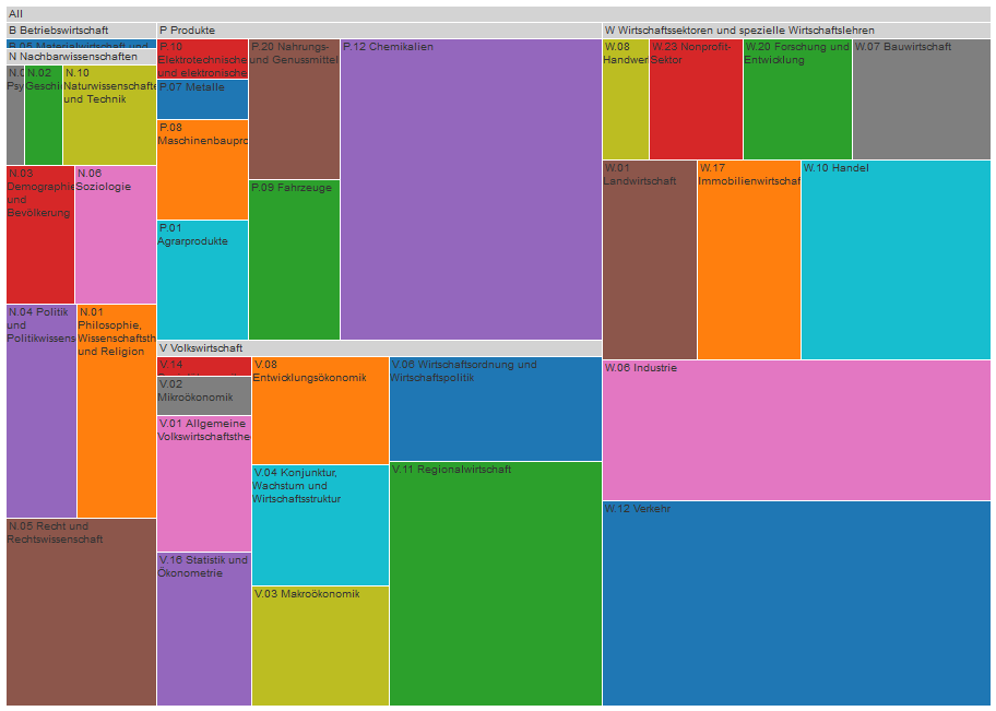 deprecated_descriptors_by_category