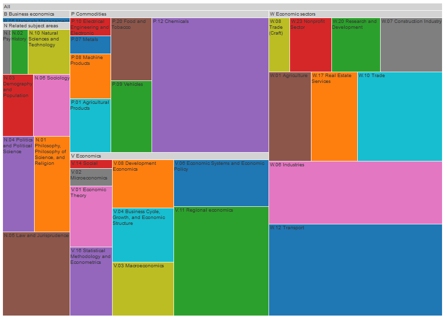 deprecated_descriptors_by_category