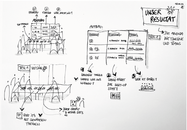 Zweiter Teil des Ablaufs des Open Science Meet Up als Illustration